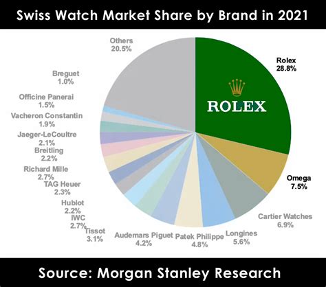 rolex revenge|rolex watch market share.